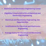 Electrical and Electronics Engineering Career, Job Opportunities and Salary